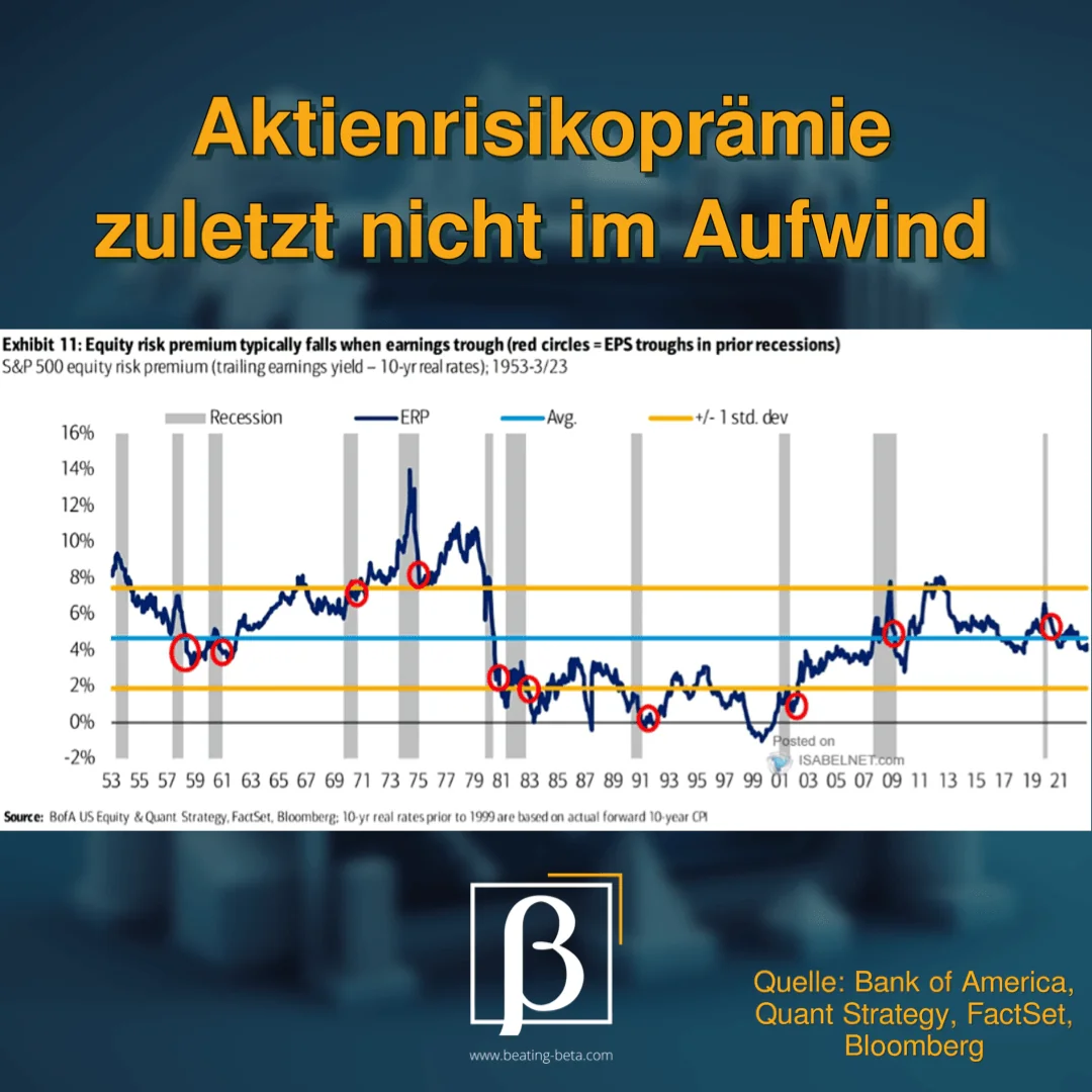 Verraten diese 10 Indikatoren das Tief im Bärenmarkt?