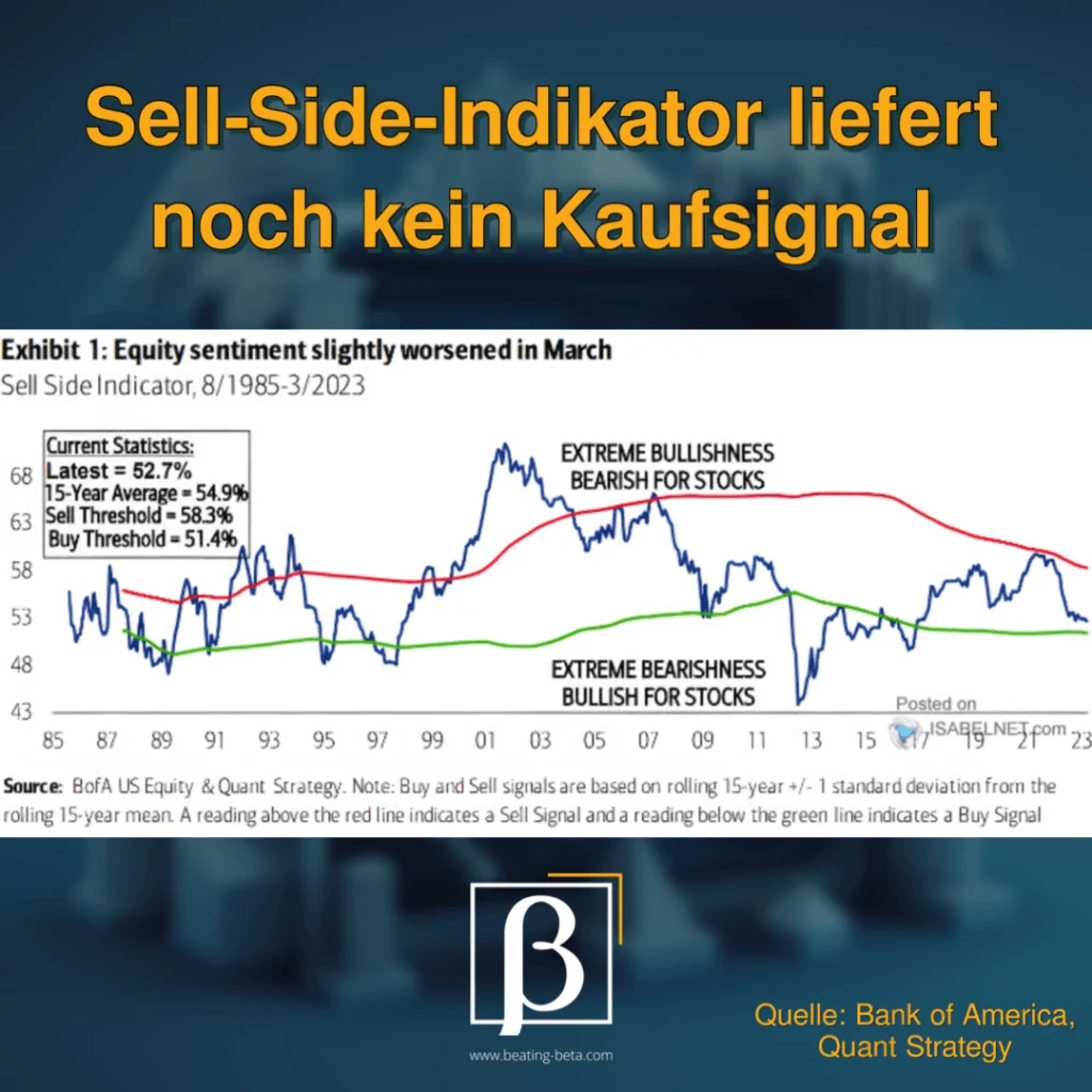 Verraten diese 10 Indikatoren das Tief im Bärenmarkt?