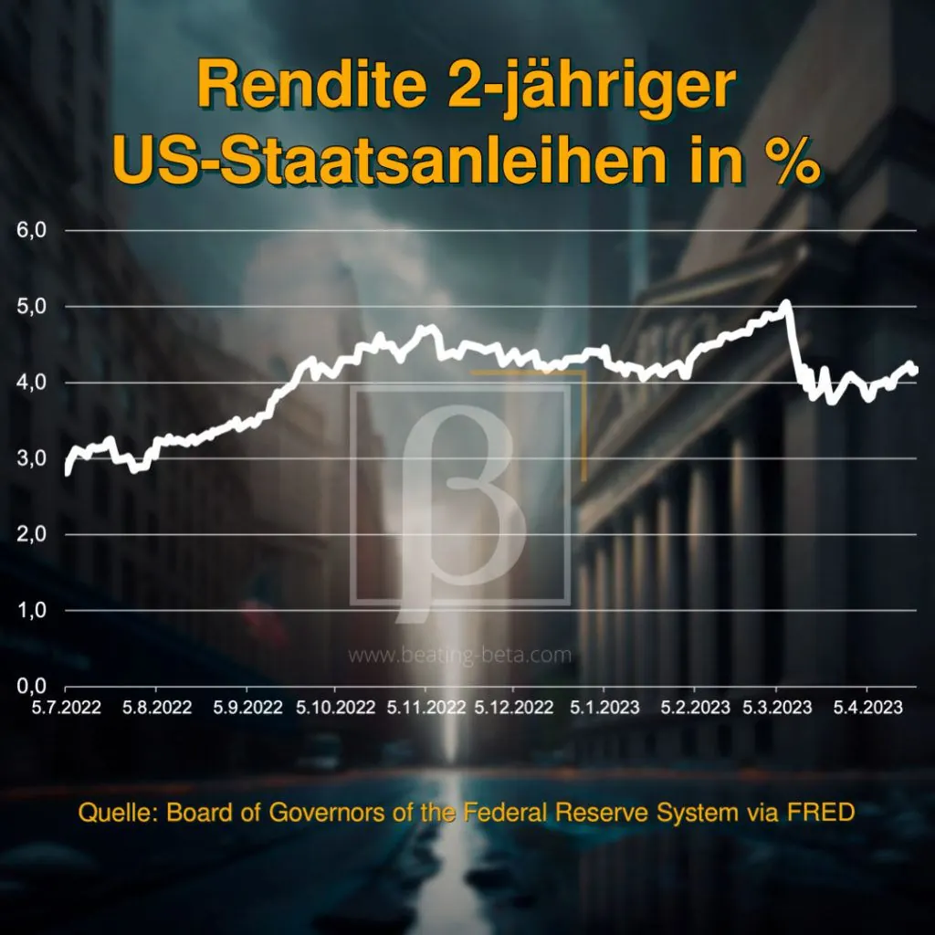 Verraten diese 10 Indikatoren das Tief im Bärenmarkt?