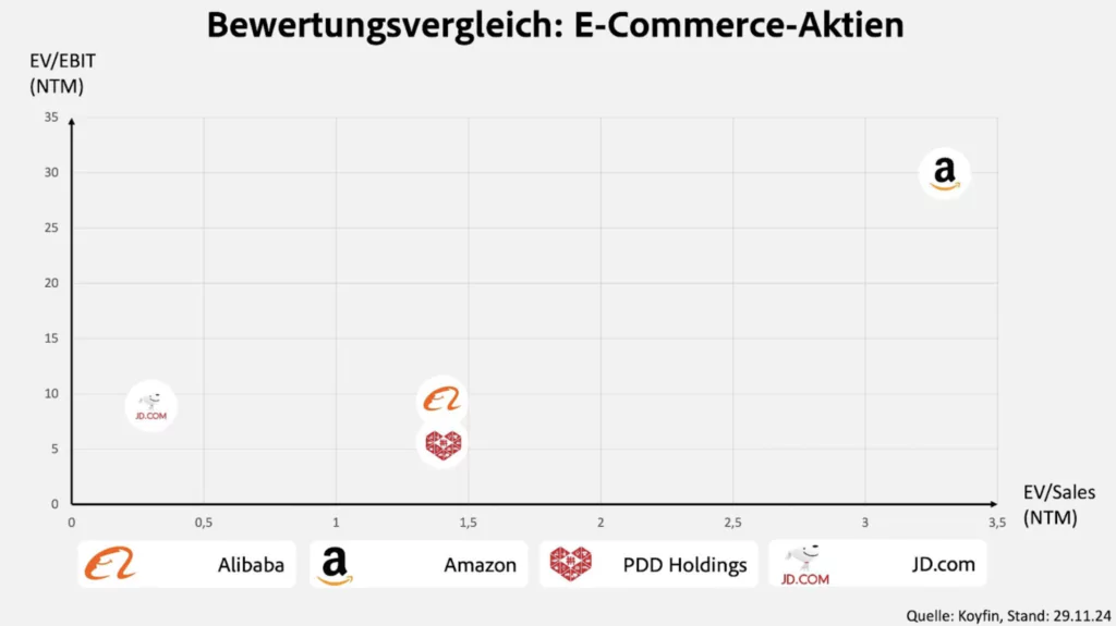 Alibaba Aktienanalyse: Startet das chinesische Amazon bald wieder durch?, Beating Beta