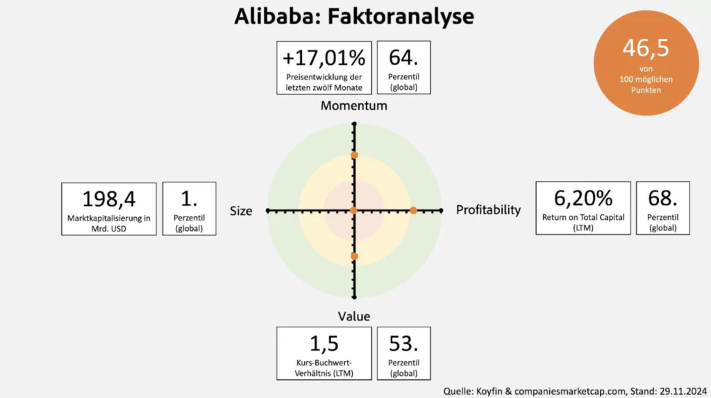 Alibaba Aktienanalyse: Startet das chinesische Amazon bald wieder durch?, Beating Beta