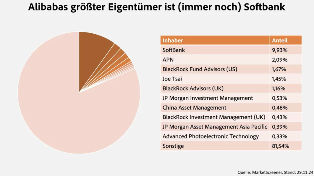 Alibaba Aktienanalyse: Startet das chinesische Amazon bald wieder durch?, Beating Beta