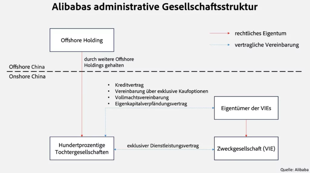 Alibaba Aktienanalyse: Startet das chinesische Amazon bald wieder durch?, Beating Beta