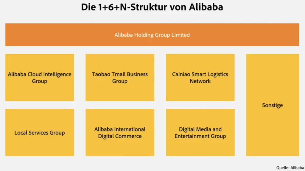 Alibaba Aktienanalyse: Startet das chinesische Amazon bald wieder durch?, Beating Beta