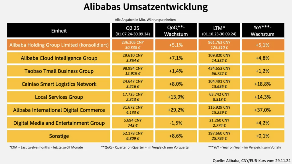 Alibaba Aktienanalyse: Startet das chinesische Amazon bald wieder durch?, Beating Beta