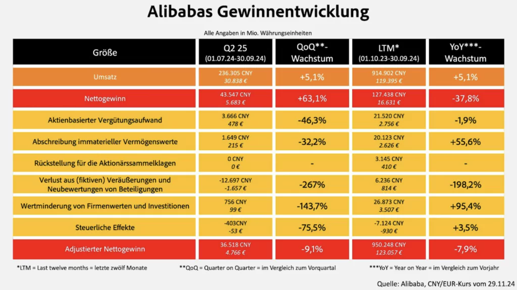 Alibaba Aktienanalyse: Startet das chinesische Amazon bald wieder durch?, Beating Beta