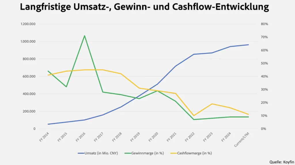 Alibaba Aktienanalyse: Startet das chinesische Amazon bald wieder durch?, Beating Beta