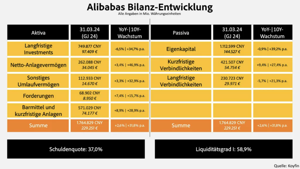 Alibaba Aktienanalyse: Startet das chinesische Amazon bald wieder durch?, Beating Beta